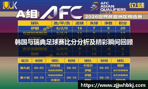 韩国与瑞典足球赛比分分析及精彩瞬间回顾